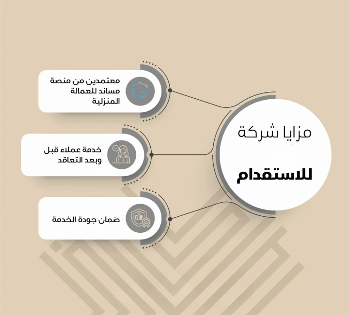 مكتب استقدام معتمد